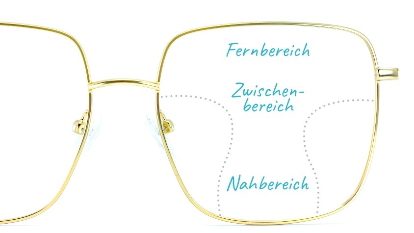 Gleitsichtbrille